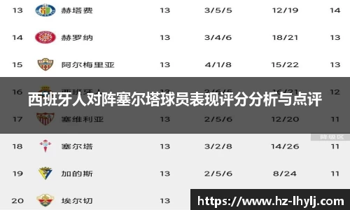 西班牙人对阵塞尔塔球员表现评分分析与点评